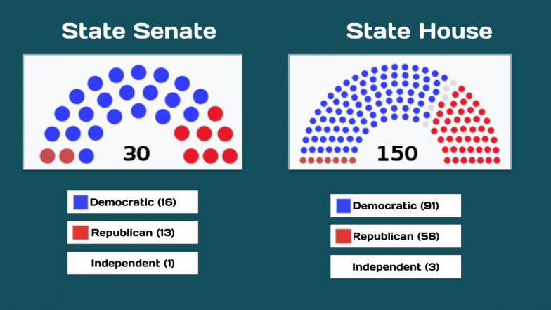 VT General Assembly